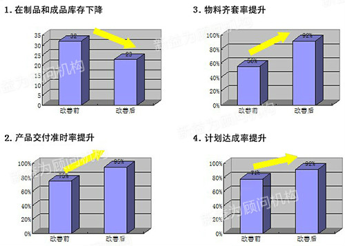 活動效果