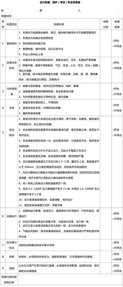 壓力容器、鍋爐安全檢查表