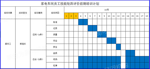 家電車間培訓(xùn)計劃