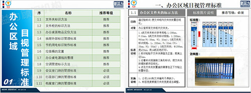 目視化管理標準