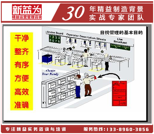 TPM管理與目視化管理