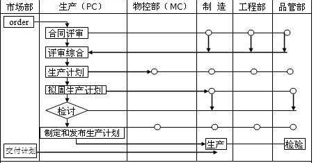 PC、MC與其他部門關(guān)系