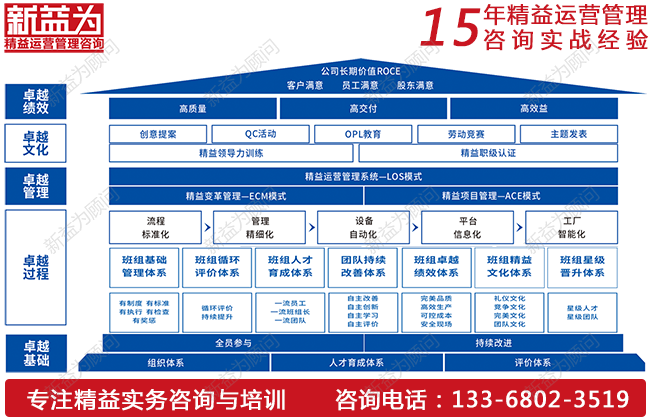 班組建設(shè)培訓(xùn)