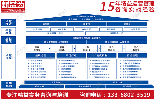 成本管理咨詢