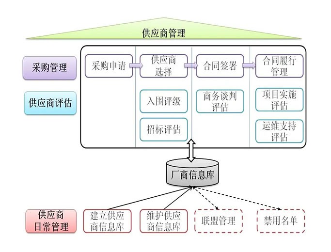 精益供應(yīng)商管理咨詢(xún)