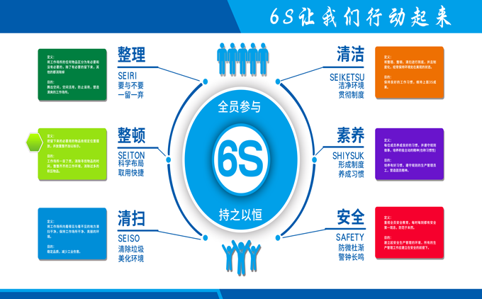 實驗室6S管理咨詢